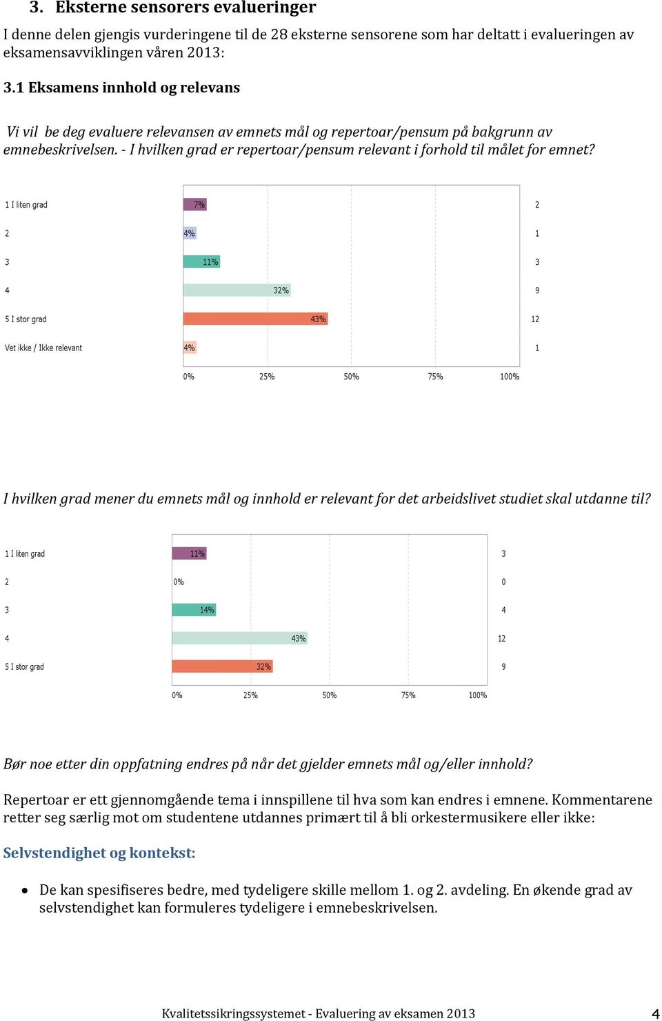 - I hvilken grad er repertoar/pensum relevant i forhold til målet for emnet? I hvilken grad mener du emnets mål og innhold er relevant for det arbeidslivet studiet skal utdanne til?