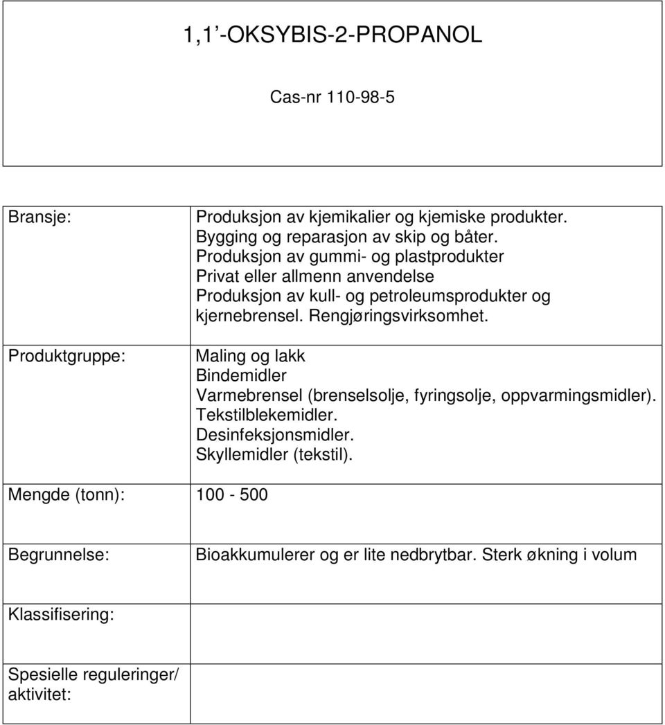 kjernebrensel. Rengjøringsvirksomhet. Maling og lakk Bindemidler Varmebrensel (brenselsolje, fyringsolje, oppvarmingsmidler).