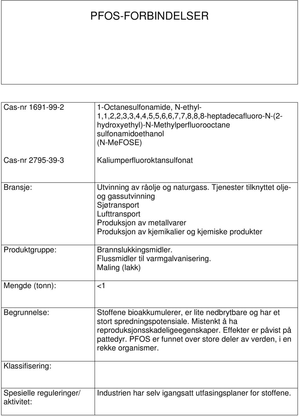 Tjenester tilknyttet oljeog gassutvinning Sjøtransport Lufttransport Produksjon av metallvarer Produksjon av kjemikalier og kjemiske produkter Brannslukkingsmidler.