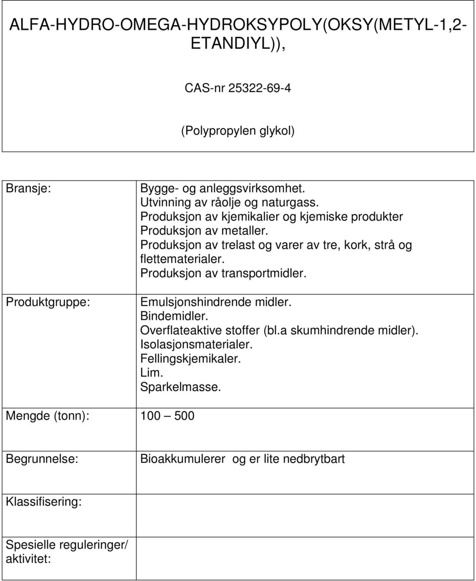 Produksjon av trelast og varer av tre, kork, strå og flettematerialer. Produksjon av transportmidler. Emulsjonshindrende midler.