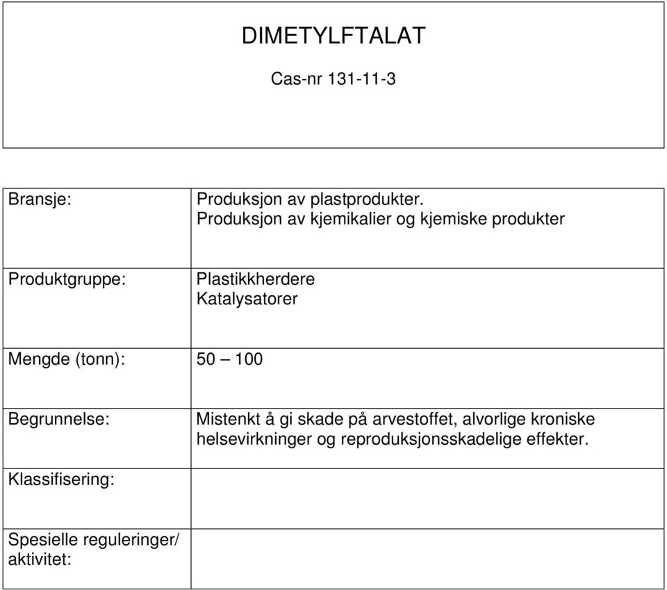 Katalysatorer Mengde (tonn): 50 100 Mistenkt å gi skade på