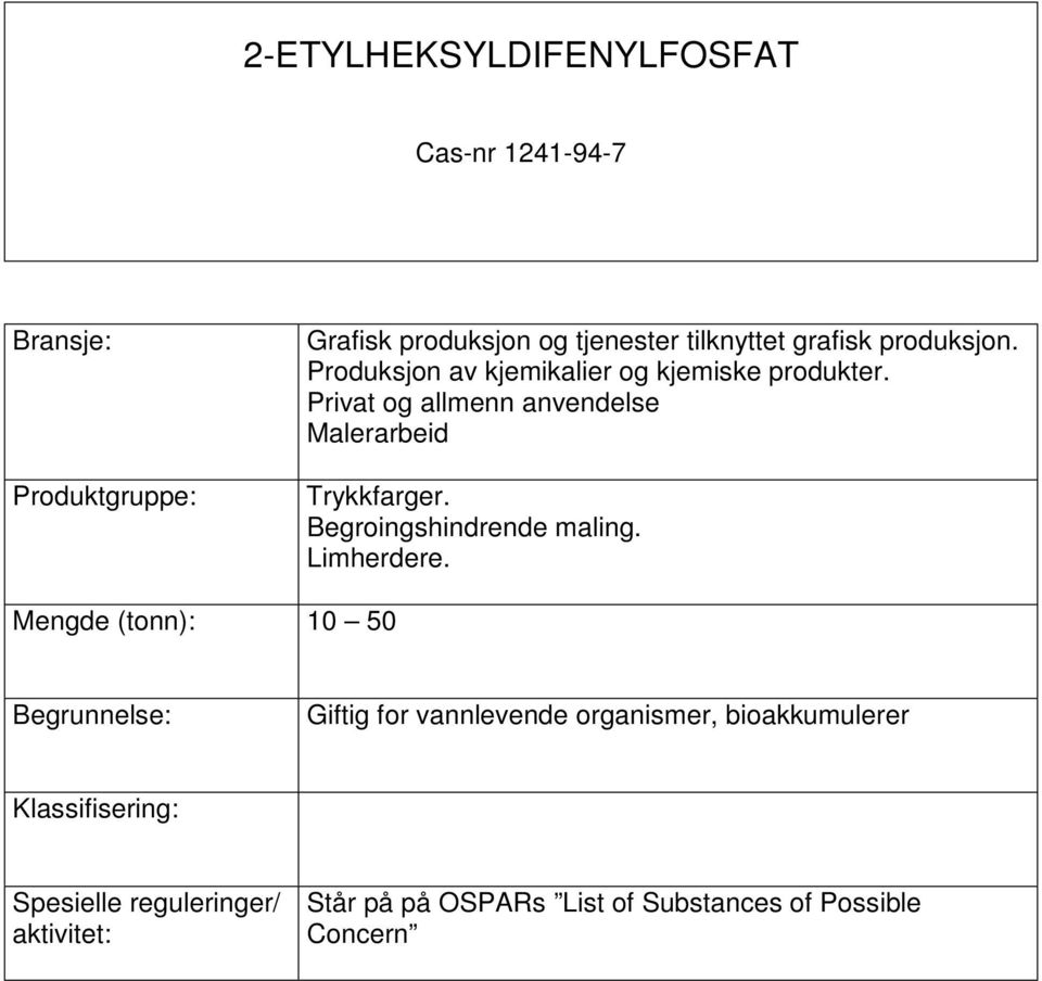 Privat og allmenn anvendelse Malerarbeid Trykkfarger. Begroingshindrende maling. Limherdere.