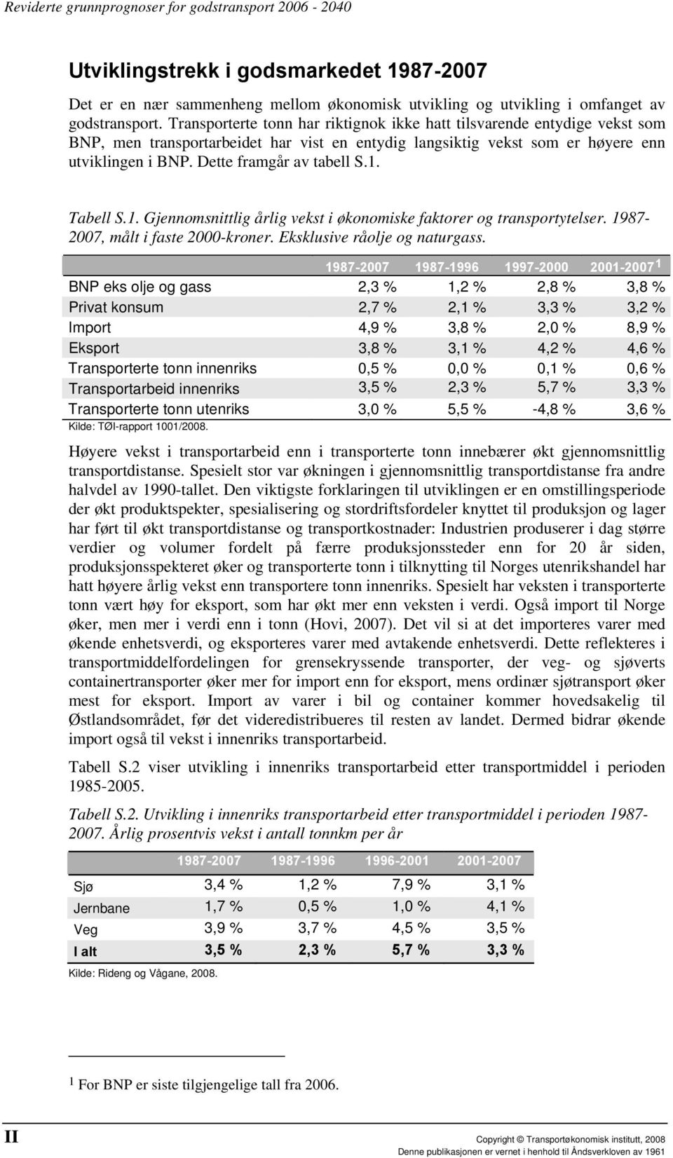 Dette framgår av tabell S.1. Tabell S.1. Gjennomsnittlig årlig vekst i økonomiske faktorer og transportytelser. 1987-2007, målt i faste 2000-kroner. Eksklusive råolje og naturgass.