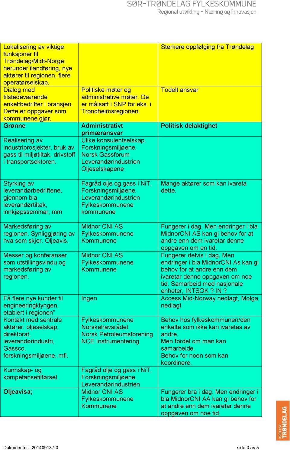 Styrking av leverandørbedriftene, gjennom bla leverandørtiltak, innkjøpsseminar, mm Markedsføring av regionen. Synliggjøring av hva som skjer. Oljeavis.