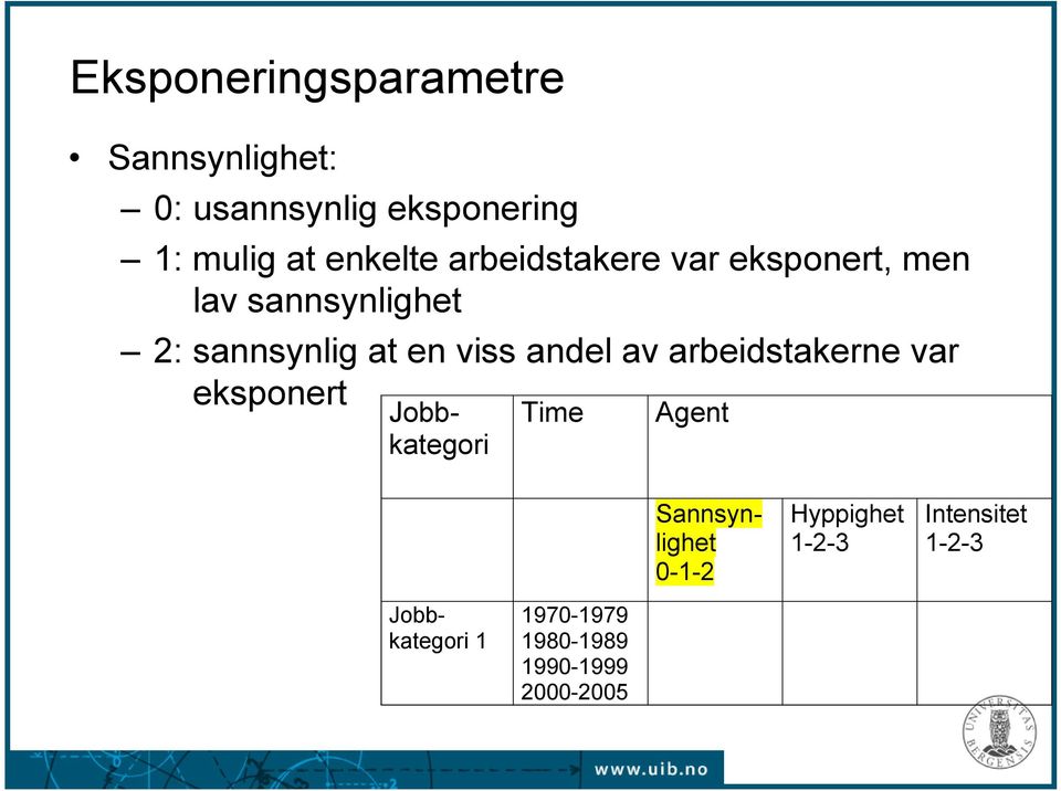 viss andel av arbeidstakerne var eksponert Time Agent Jobbkategori Sannsynlighet