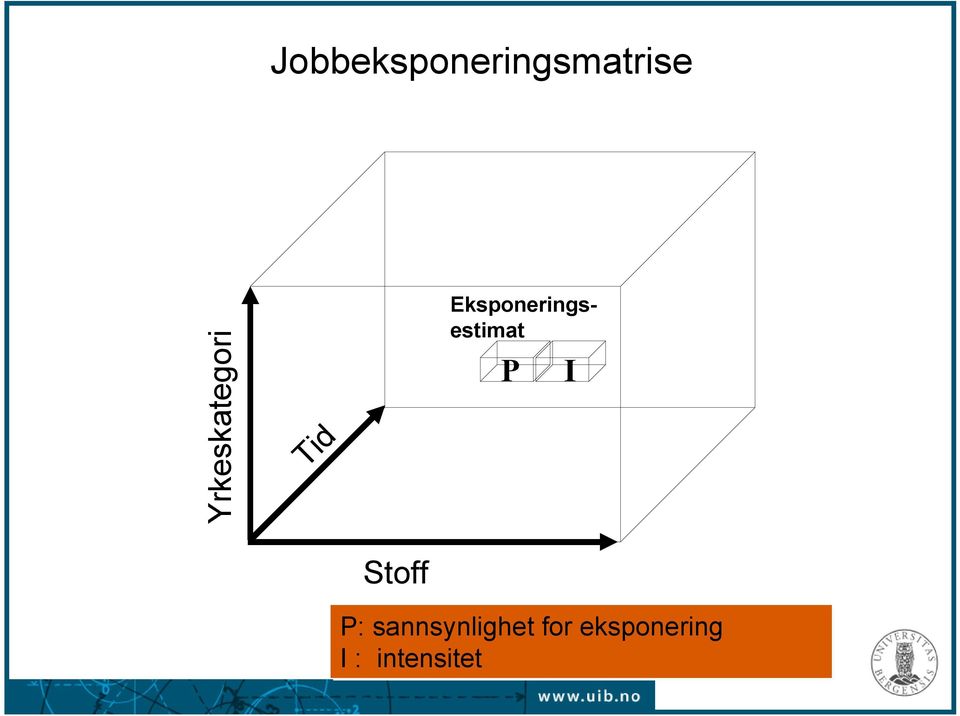 Eksponeringsestimat P I Stoff