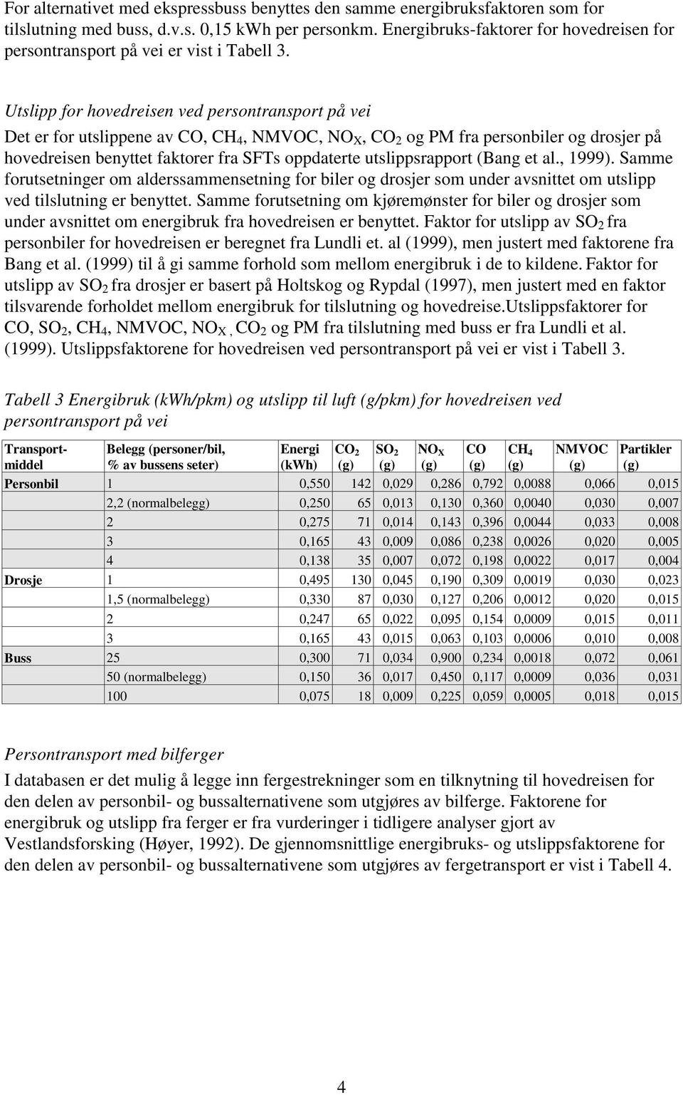 Utslipp for hovedreisen ved persontransport på vei Det er for utslippene av CO, CH 4, NMVOC, NO X, CO 2 og PM fra personbiler og drosjer på hovedreisen benyttet faktorer fra SFTs oppdaterte