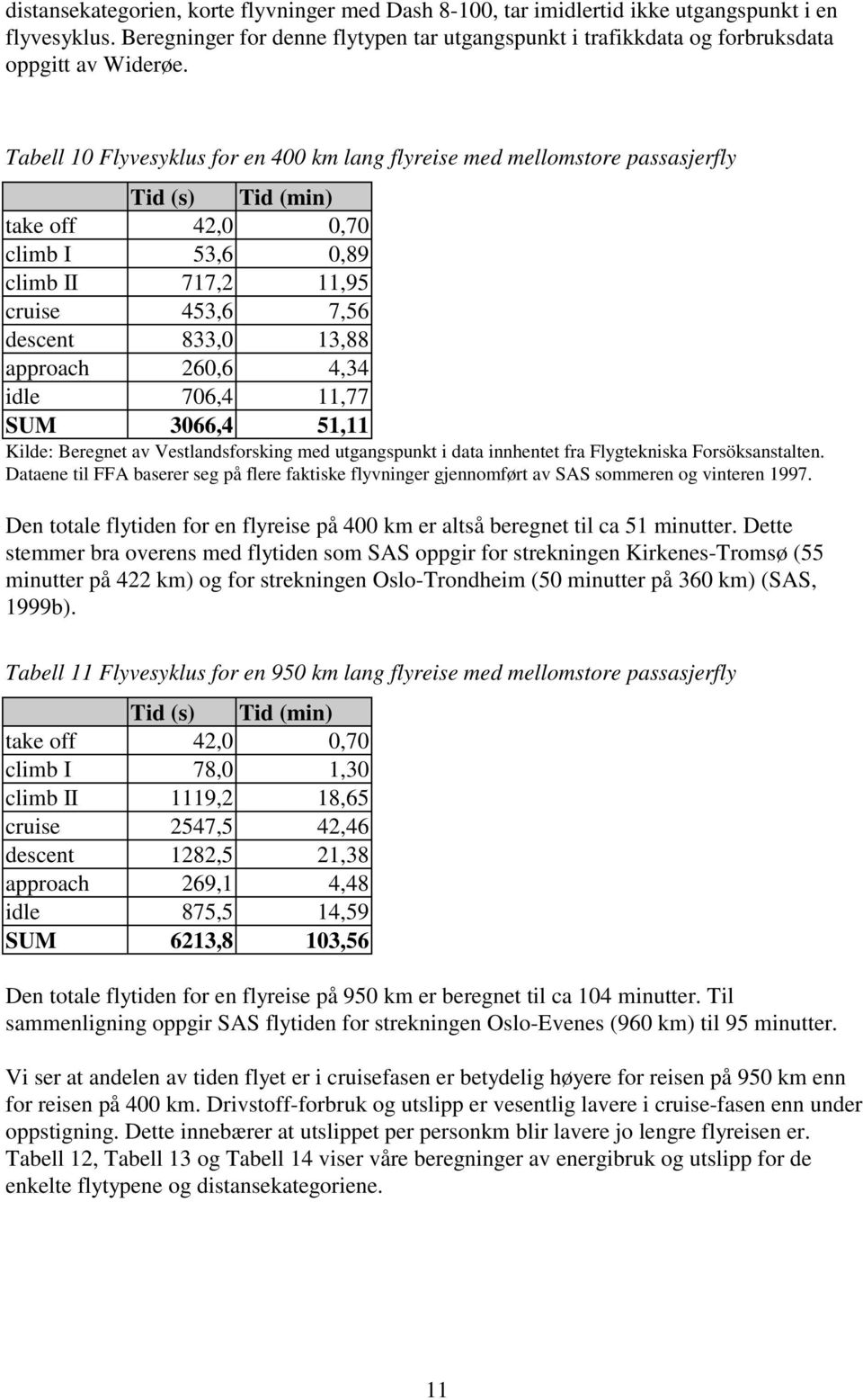 Tabell 10 Flyvesyklus for en 400 km lang flyreise med mellomstore passasjerfly Tid (s) Tid (min) take off 42,0 0,70 climb I 53,6 0,89 climb II 717,2 11,95 cruise 453,6 7,56 descent 833,0 13,88