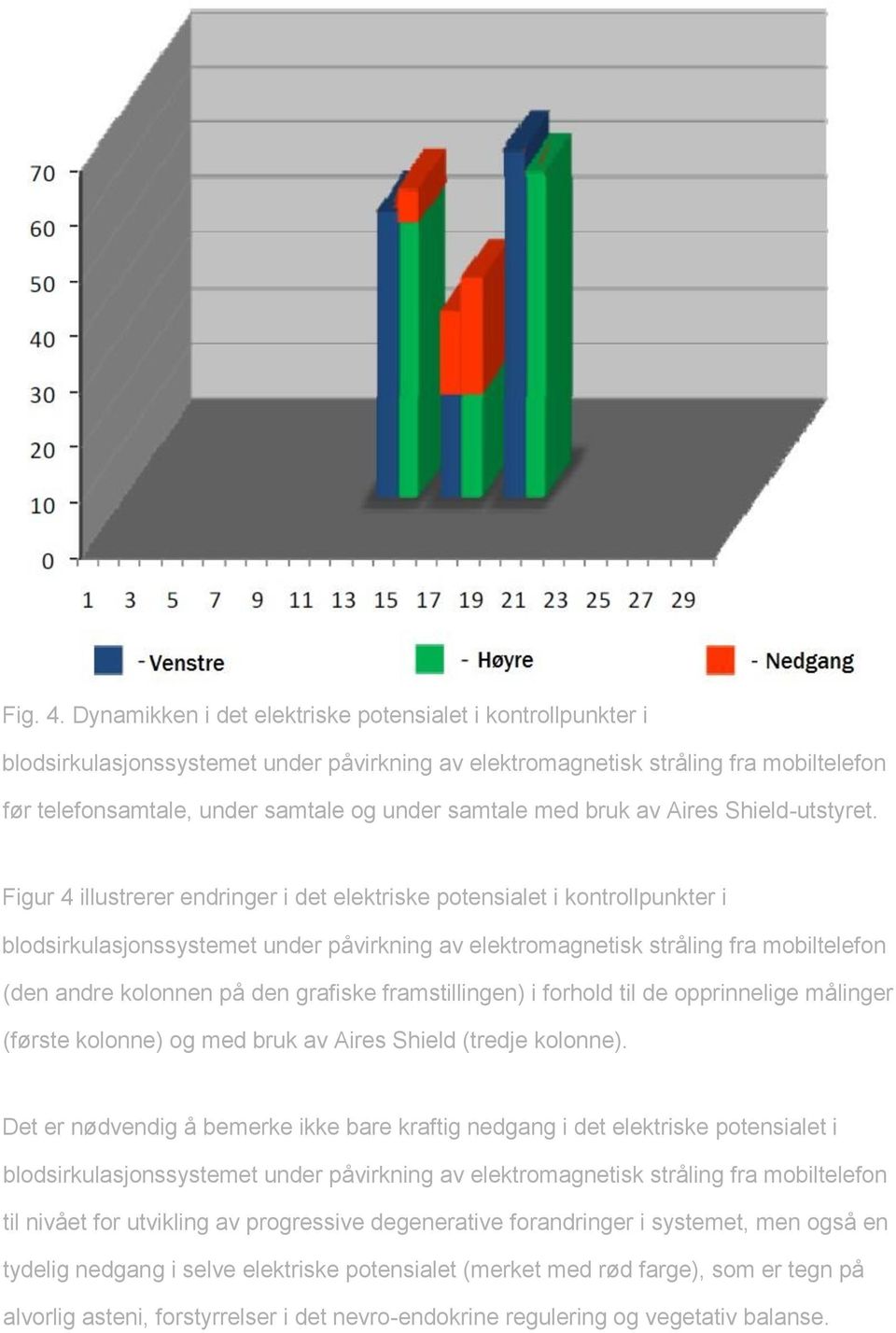 med bruk av Aires Shield-utstyret.