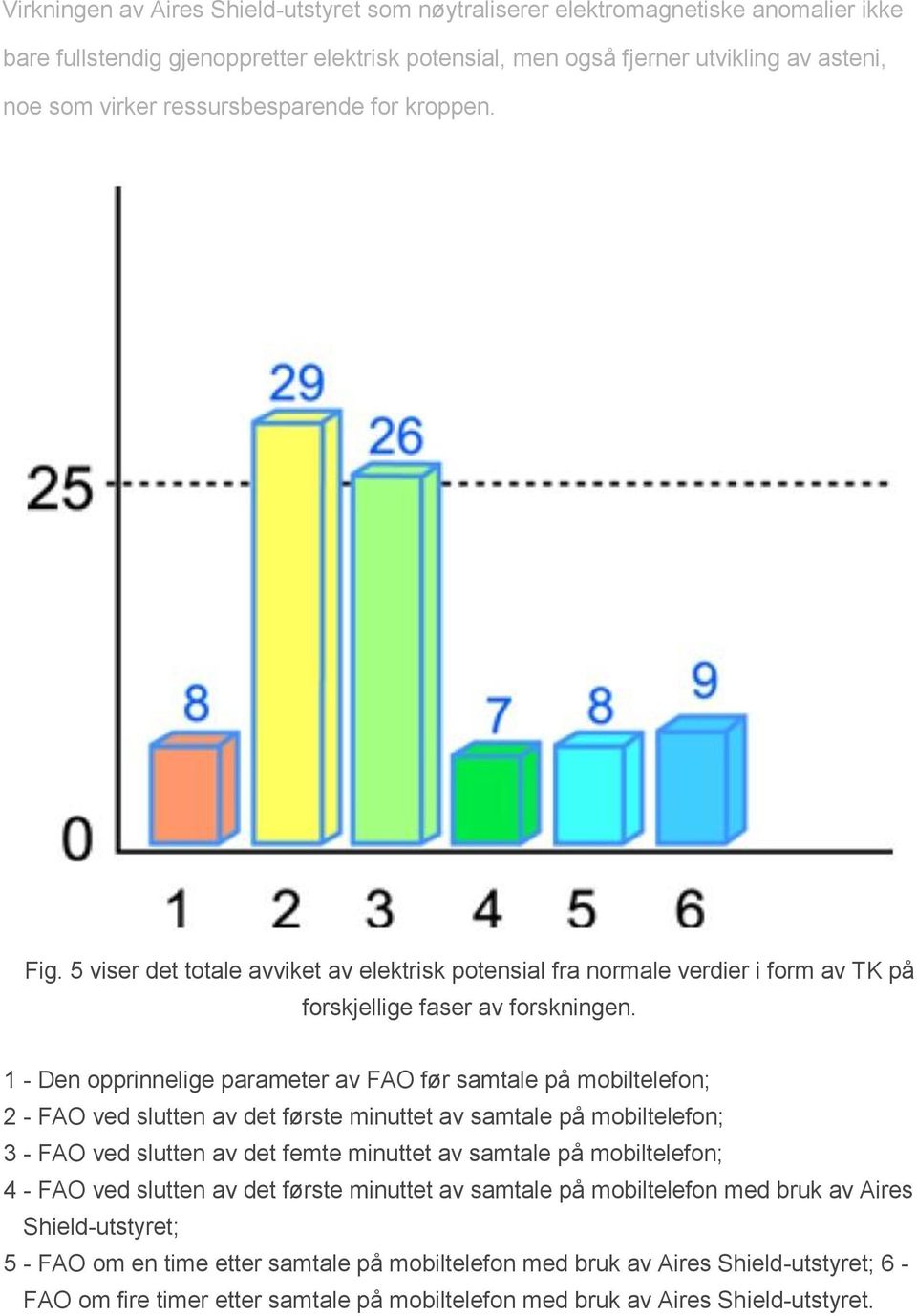 1 - Den opprinnelige parameter av FAO før samtale på mobiltelefon; 2 - FAO ved slutten av det første minuttet av samtale på mobiltelefon; 3 - FAO ved slutten av det femte minuttet av samtale på