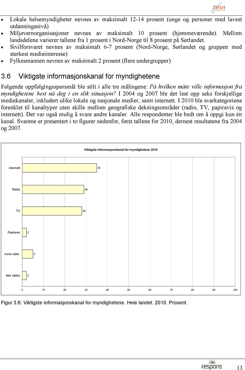 Sivilforsvaret nevnes av maksimalt 6-7 prosent (Nord-Norge, Sørlandet og gruppen med sterkest medieinteresse) Fylkesmannen nevnes av maksimalt prosent (flere undergrupper) 3.