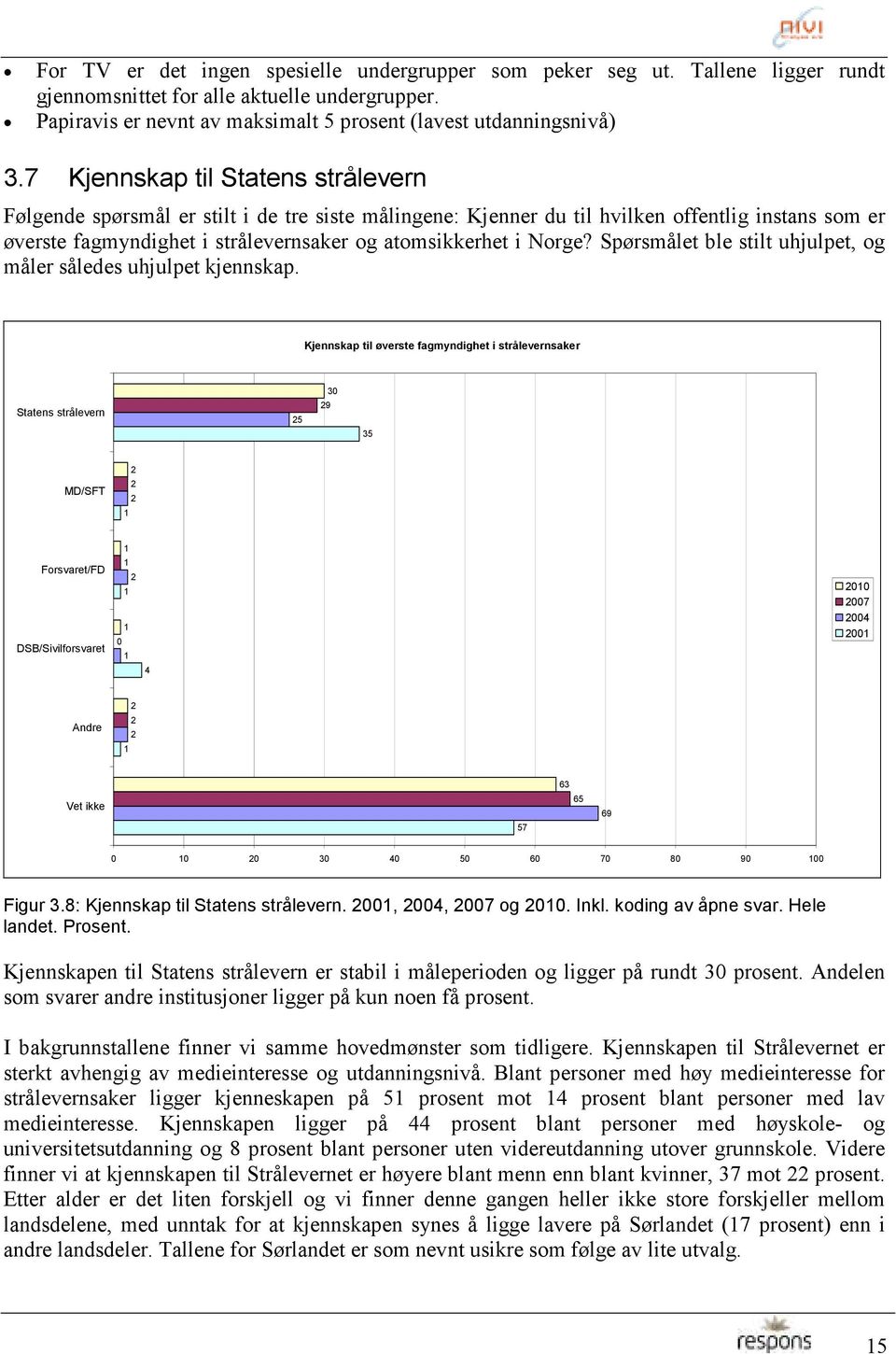 Spørsmålet ble stilt uhjulpet, og måler således uhjulpet kjennskap.