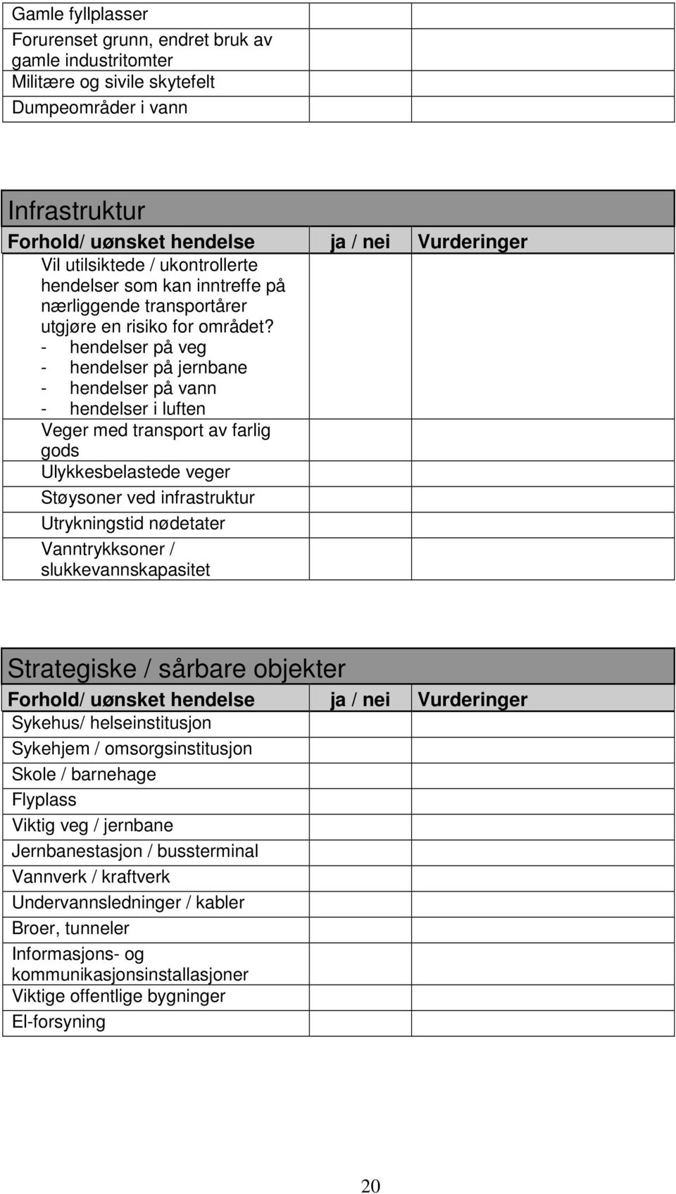 - hendelser på veg - hendelser på jernbane - hendelser på vann - hendelser i luften Veger med transport av farlig gods Ulykkesbelastede veger Støysoner ved infrastruktur Utrykningstid nødetater