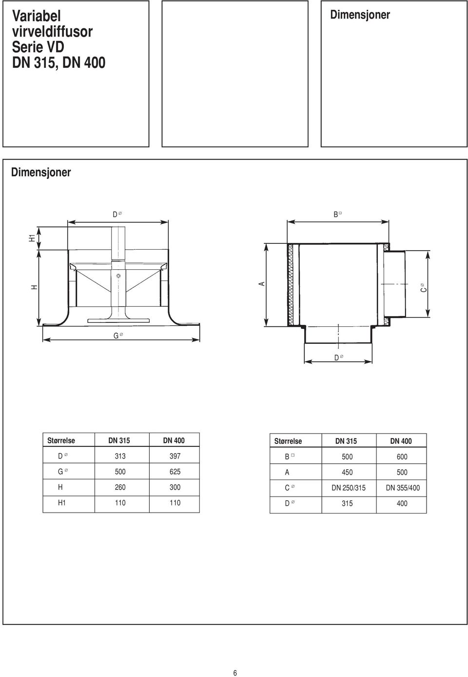 260 300 H1 110 110 Størrelse DN 315 DN 400 B