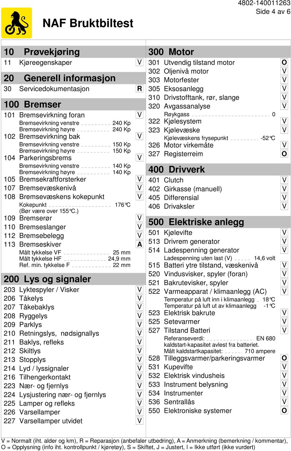 Bremsekraftforsterker V 107 Bremsevæskenivå V 108 Bremsevæskens kokepunkt V Kokepunkt (Bør være over 155 C.