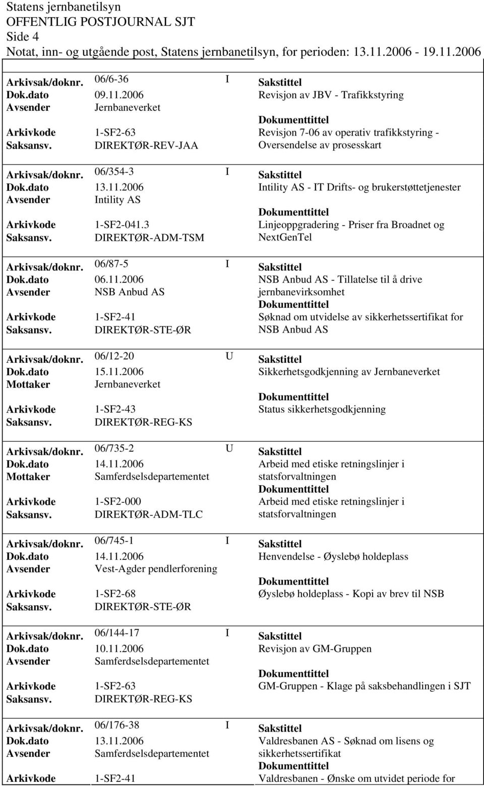 3 Linjeoppgradering - Priser fra Broadnet og Saksansv. DIREKTØR-ADM-TSM NextGenTel Arkivsak/doknr. 06/87-5 I Sakstittel Dok.dato 06.11.