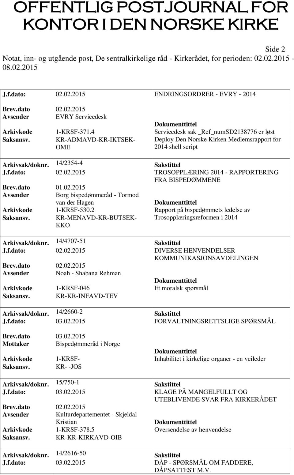 dato 01.02.2015 Avsender Borg bispedømmeråd - Tormod van der Hagen Arkivkode 1-KRSF-530.2 Rapport på bispedømmets ledelse av Trosopplæringsreformen i 2014 Arkivsak/doknr. 14/4707-51 Sakstittel J.f.dato: 02.