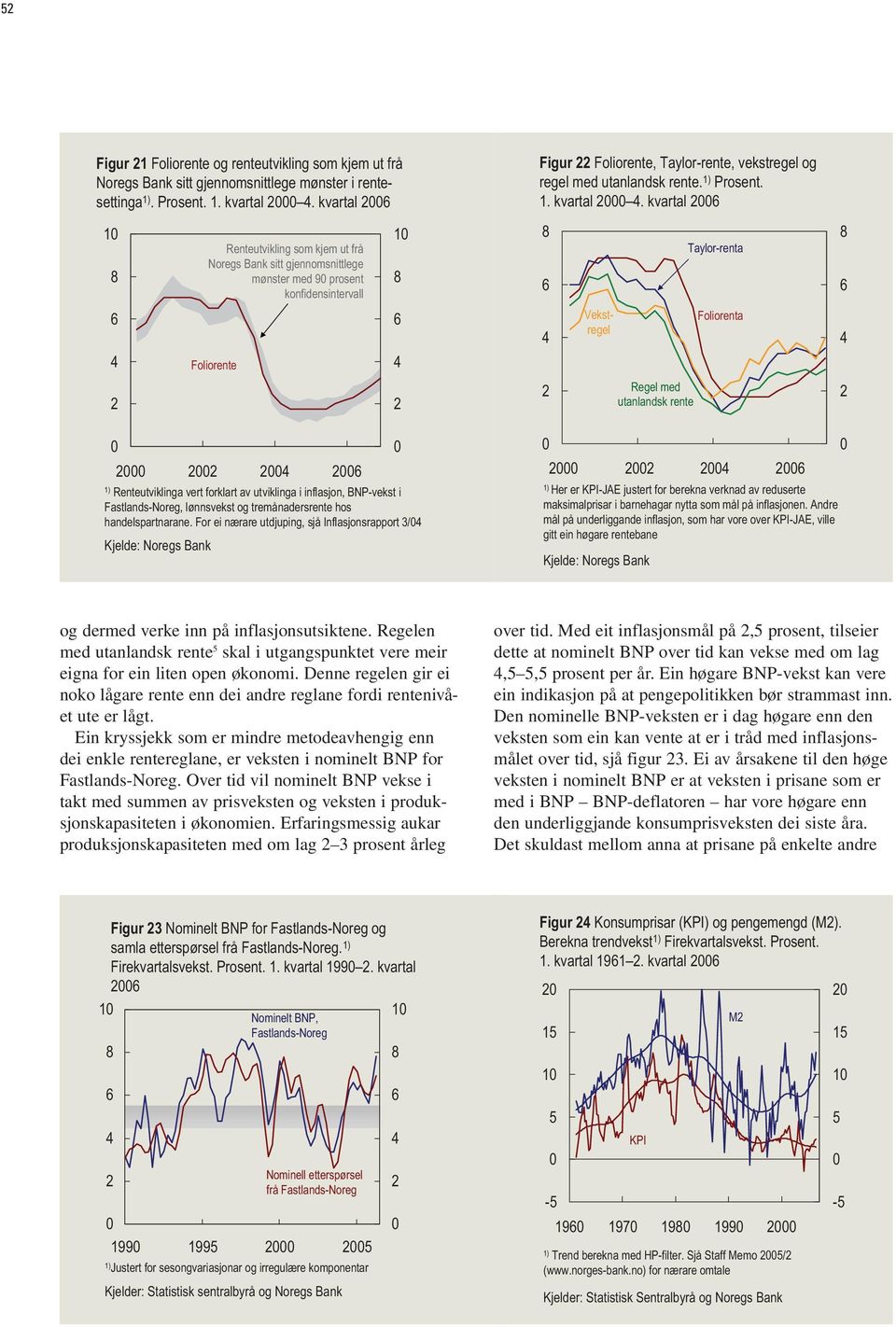 kvartal Renteutvikling som kjem ut frå Noregs Bank sitt gjennomsnittlege mønster med 9 prosent konfidensintervall Taylor-renta Vekstregel Foliorenta Foliorente Regel med utanlandsk rente )