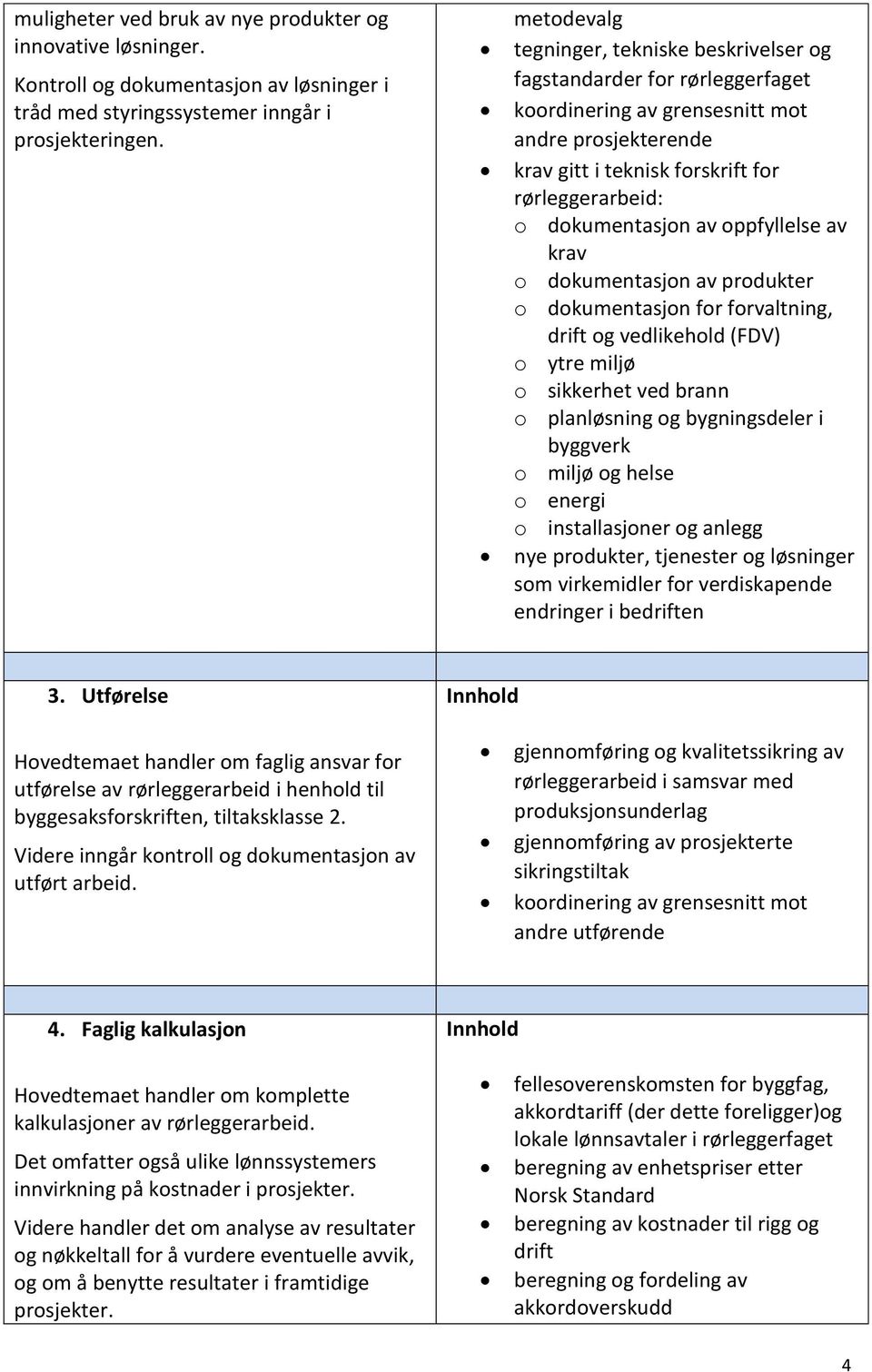 av oppfyllelse av krav o dokumentasjon av produkter o dokumentasjon for forvaltning, drift og vedlikehold (FDV) o ytre miljø o sikkerhet ved brann o planløsning og bygningsdeler i byggverk o miljø og