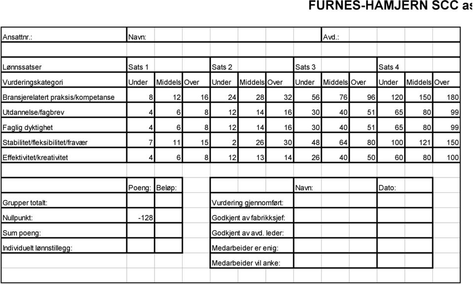 8 12 16 24 28 32 56 76 96 120 150 180 Utdannelse/fagbrev 4 6 8 12 14 16 30 40 51 65 80 99 Faglig dyktighet 4 6 8 12 14 16 30 40 51 65 80 99 Stabilitet/fleksibilitet/fravær