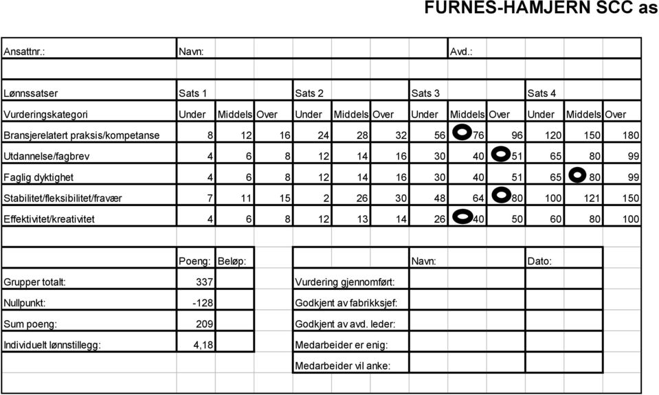 16 24 28 32 56 76 96 120 150 180 Utdannelse/fagbrev 4 6 8 12 14 16 30 40 51 65 80 99 Faglig dyktighet 4 6 8 12 14 16 30 40 51 65 80 99 Stabilitet/fleksibilitet/fravær 7 11 15 2