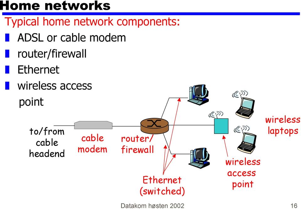 cable headend cable modem router/ firewall Ethernet