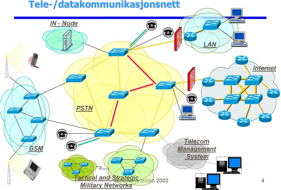 Management System Tactical and