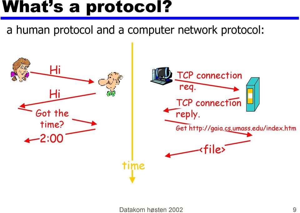 Hi Hi Got the time? 2:00 time TCP connection req.