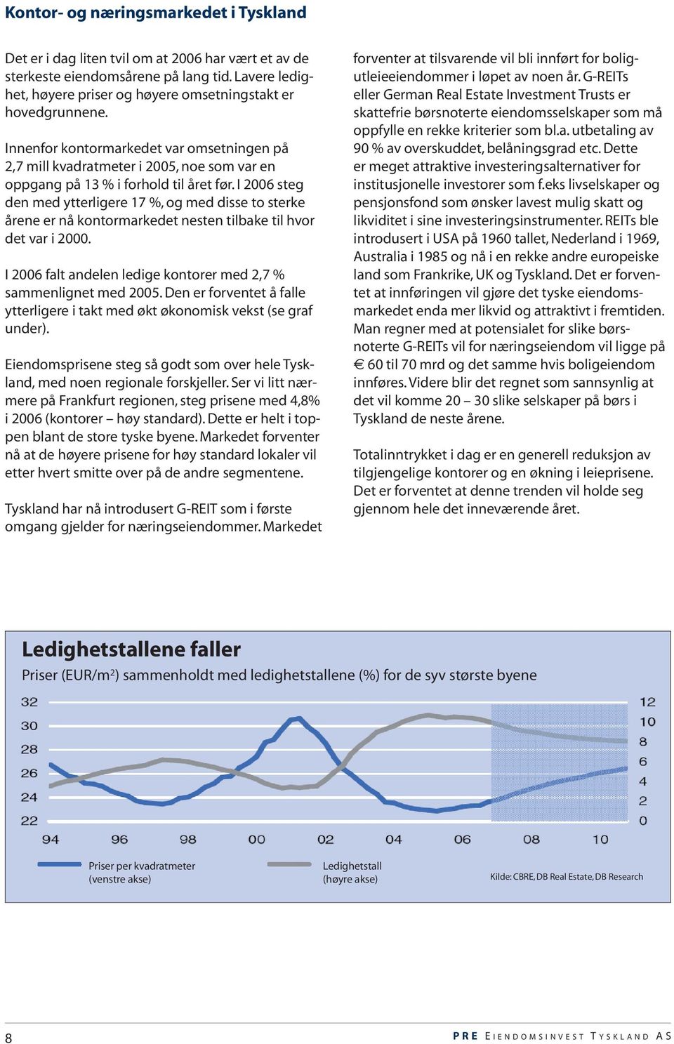 Innenfor kontormarkedet var omsetningen på 2,7 mill kvadratmeter i 2005, noe som var en oppgang på 13 % i forhold til året før.