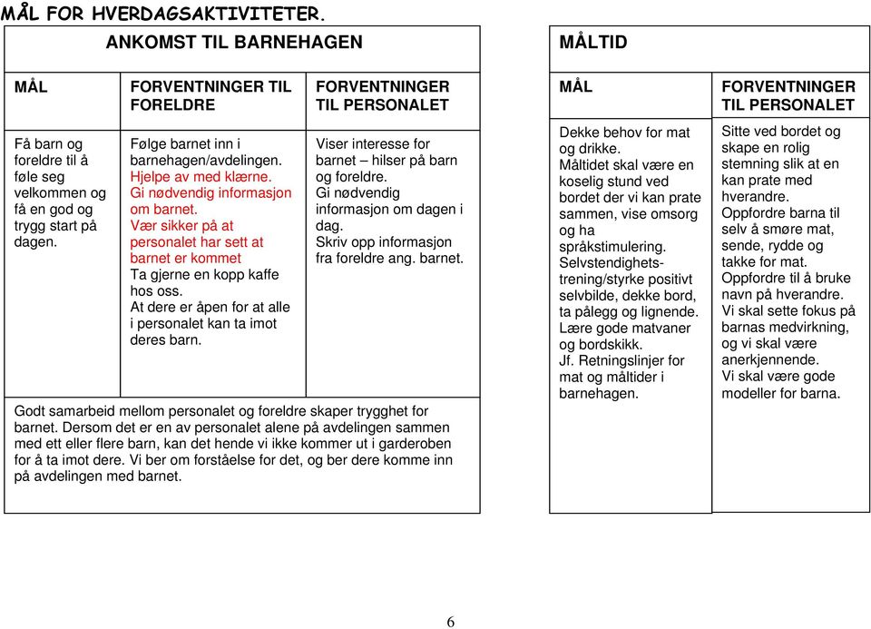 Vær sikker på at personalet har sett at barnet er kommet Ta gjerne en kopp kaffe hos oss. At dere er åpen for at alle i personalet kan ta imot deres barn.