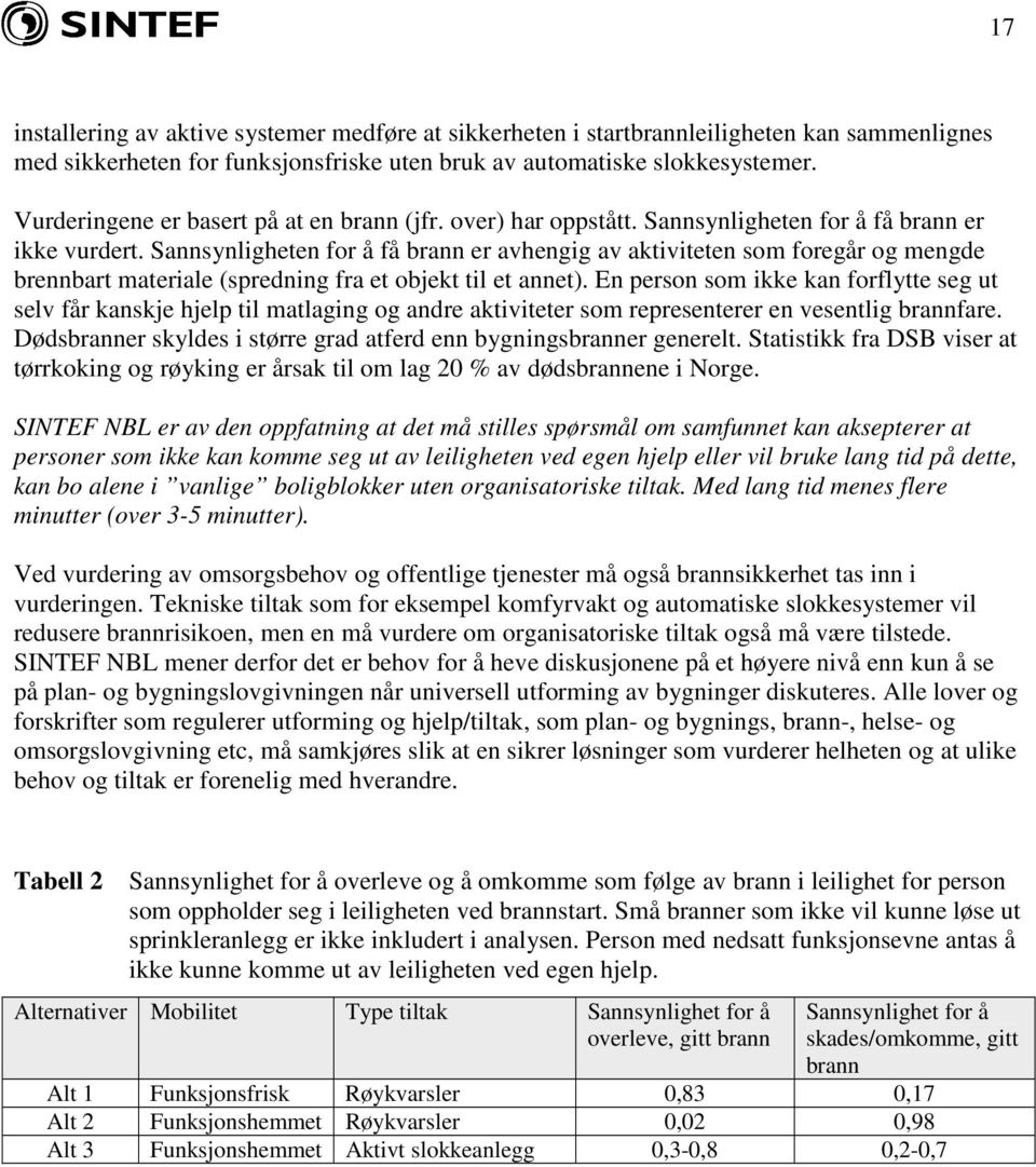 Sannsynligheten for å få brann er avhengig av aktiviteten som foregår og mengde brennbart materiale (spredning fra et objekt til et annet).