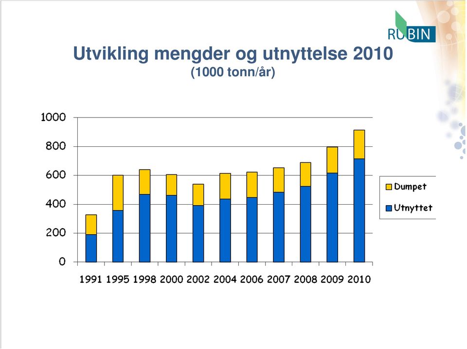 utnyttelse