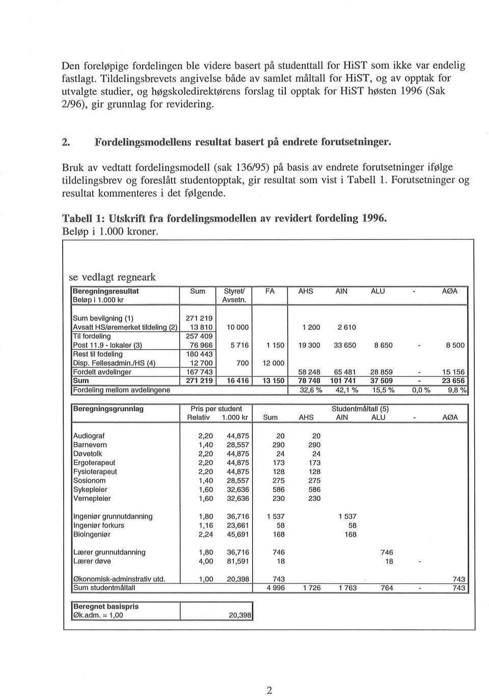 2. Fordelingsrnodellens resultat basert på endrete forutsetninger.