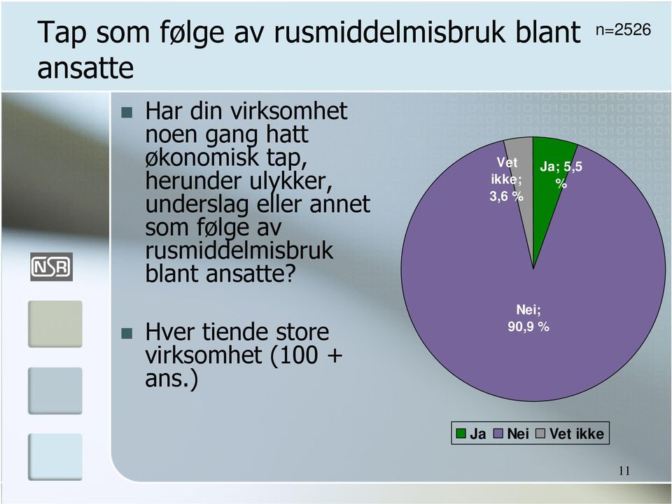 følge av rusmiddelmisbruk blant ansatte?