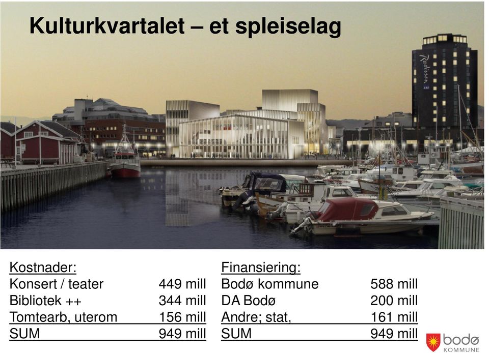 mill 156 mill 949 mill Finansiering: Bodø kommune DA