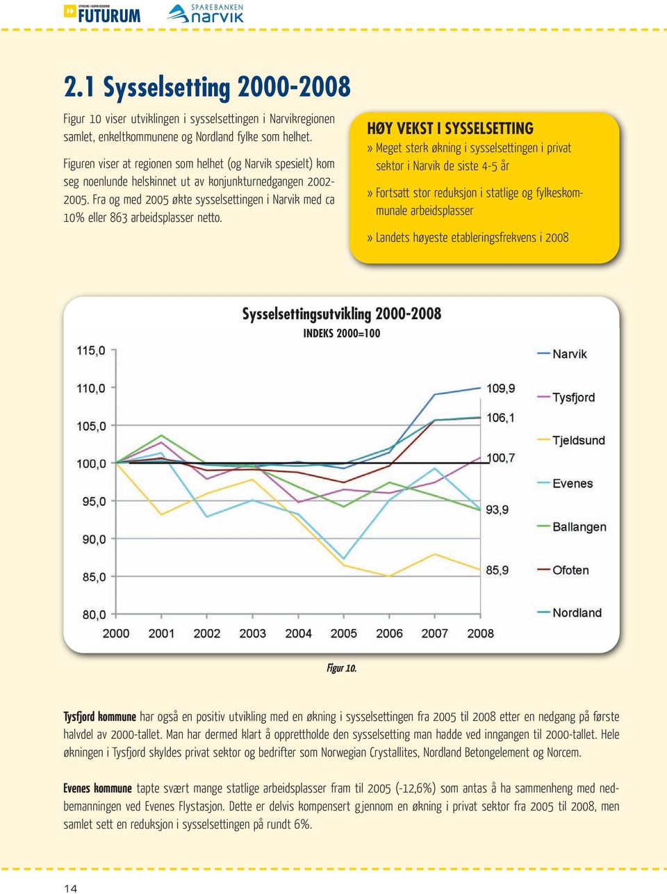 Fra og med 2005 økte sysselsettingen i Narvik med ca 10% eller 863 arbeidsplasser netto.
