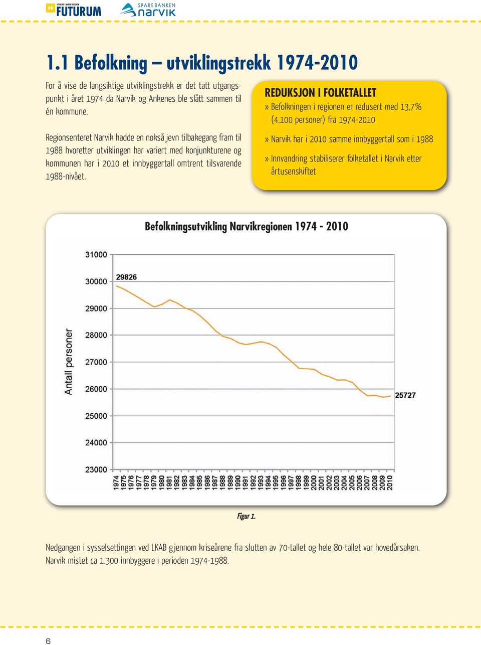 REDUKSJON I FOLKETALLET» Befolkningen i regionen er redusert med 13,7% (4.