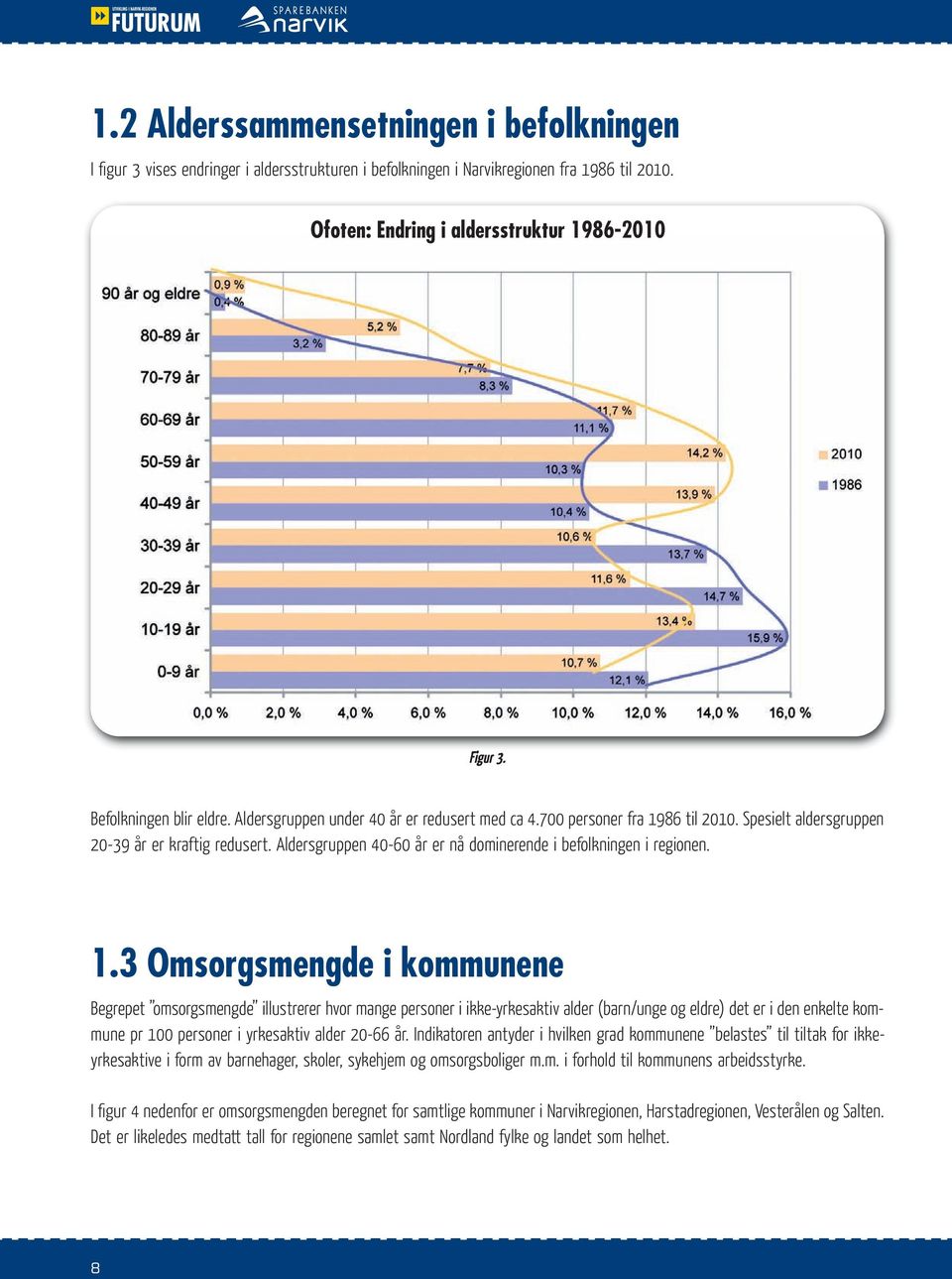 Aldersgruppen 40-60 år er nå dominerende i befolkningen i regionen. 1.