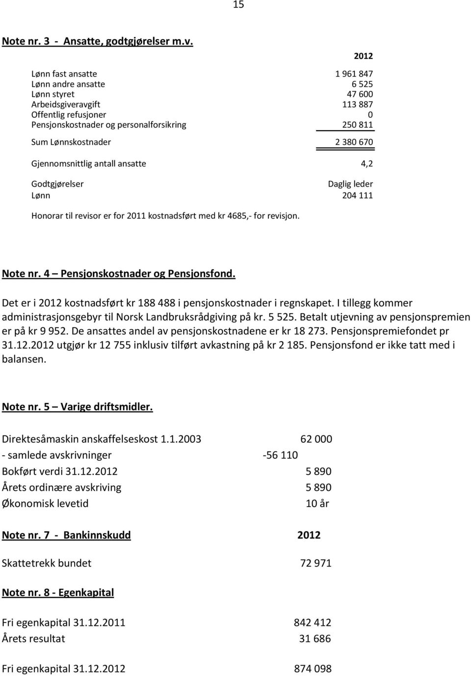 670 Gjennomsnittlig antall ansatte 4,2 Godtgjørelser Daglig leder Lønn 204 111 Honorar til revisor er for 2011 kostnadsført med kr 4685, for revisjon. Note nr. 4 Pensjonskostnader og Pensjonsfond.