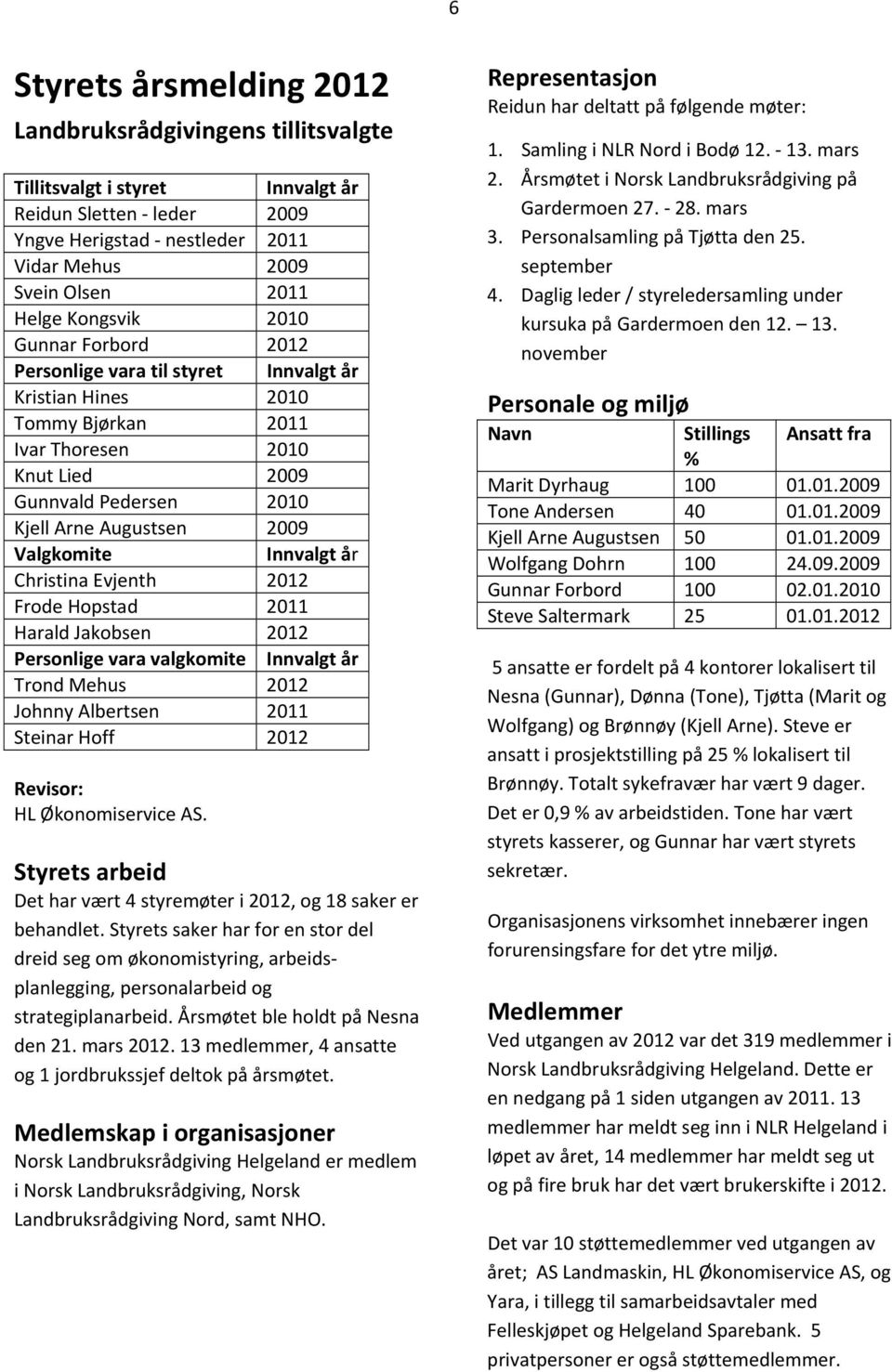 Valgkomite Innvalgt år Christina Evjenth 2012 Frode Hopstad 2011 Harald Jakobsen 2012 Personlige vara valgkomite Innvalgt år Trond Mehus 2012 Johnny Albertsen 2011 Steinar Hoff 2012 Revisor: HL