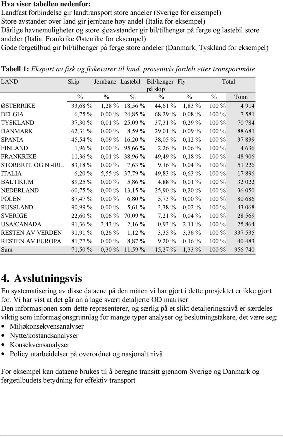 eksempel) Tabell 1: Eksport av fisk og fiskevarer til land, prosentvis fordelt etter transportmåte LAND Skip Jernbane Lastebil Bil/henger Fly Total på skip % % % % % % Tonn ØSTERRIKE 33,68 % 1,28 %