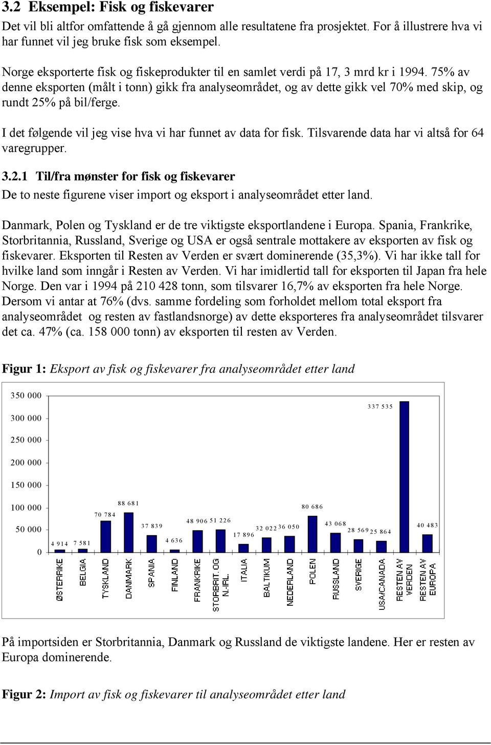 75% av denne eksporten (målt i tonn) gikk fra analyseområdet, og av dette gikk vel 70% med skip, og rundt 25% på bil/ferge. I det følgende vil jeg vise hva vi har funnet av data for fisk.