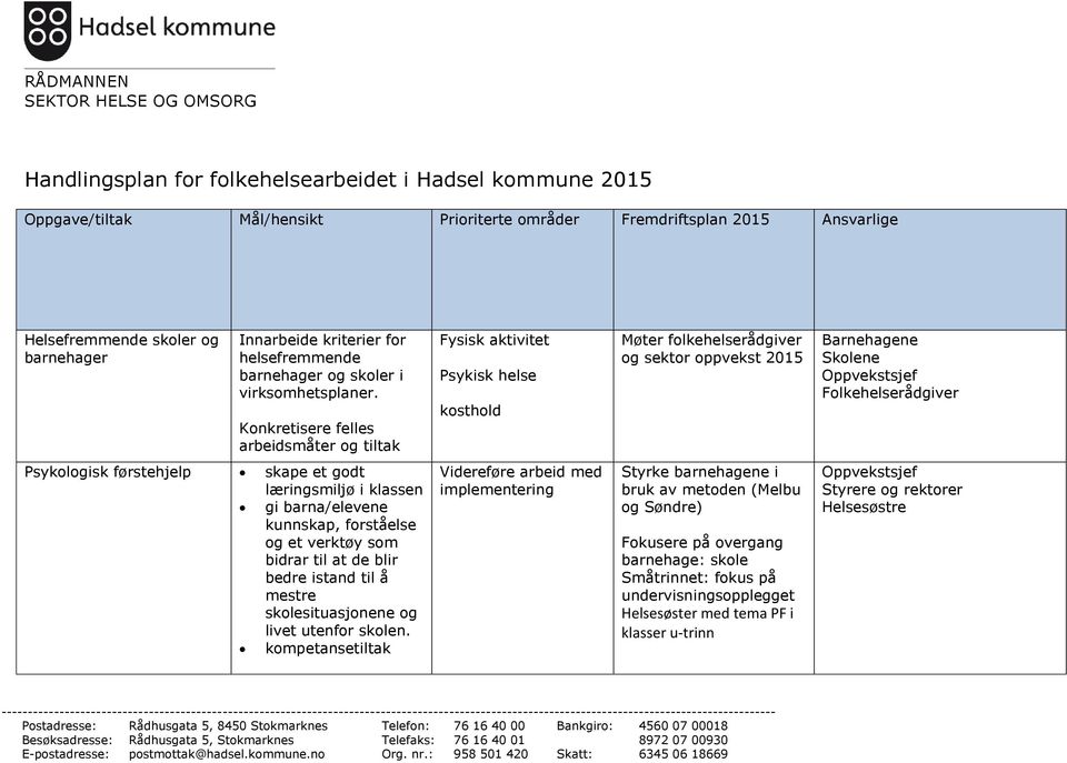 Konkretisere felles arbeidsmåter og tiltak kosthold Møter folkehelserådgiver og sektor oppvekst 2015 Barnehagene Skolene Oppvekstsjef Psykologisk førstehjelp skape et godt læringsmiljø i klassen gi