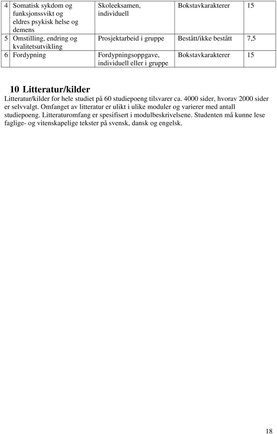 Litteratur/kilder for hele studiet på 60 studiepoeng tilsvarer ca. 4000 sider, hvorav 2000 sider er selvvalgt.