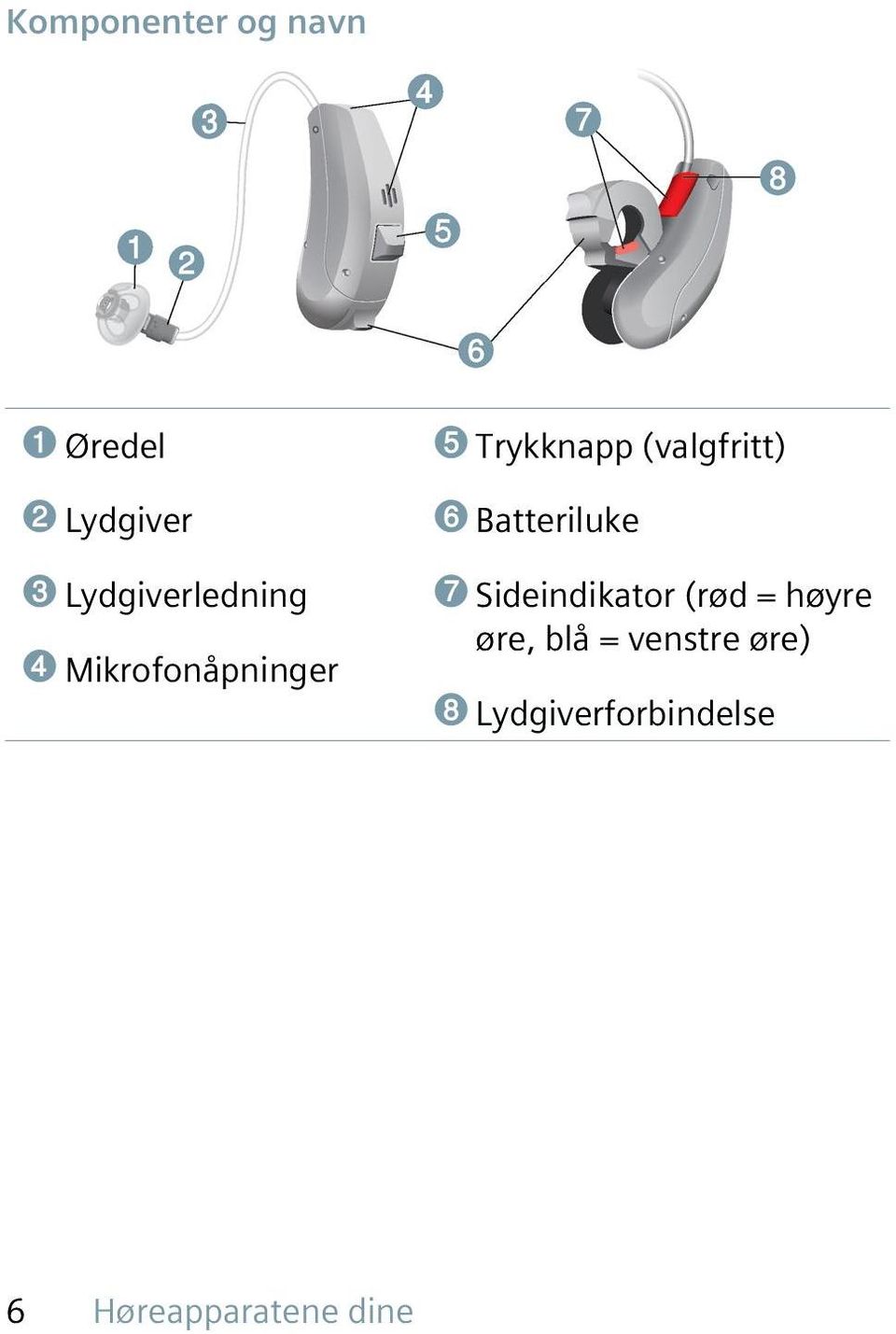 (valgfritt) ➏ Batteriluke ➐ Sideindikator (rød =