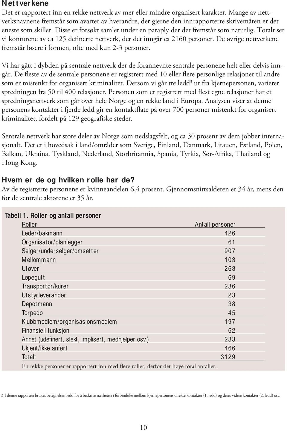 Disse er forsøkt samlet under en paraply der det fremstår som naturlig. Totalt ser vi konturene av ca 125 definerte nettverk, der det inngår ca 2160 personer.