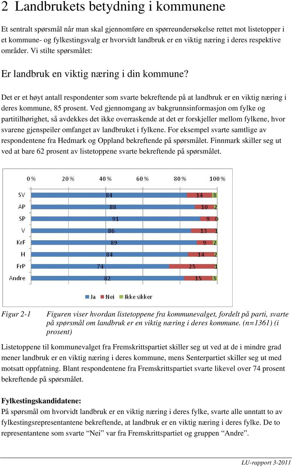 Det er et høyt antall respondenter som svarte bekreftende på at landbruk er en viktig næring i deres kommune, 85 prosent.