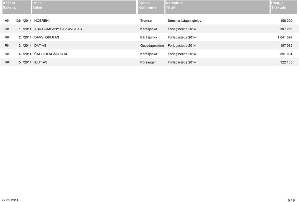 2014 DAT AS Guovdageaidnu RK 4 / 2014 ČÁLLIIDLÁGÁDUS AS Kárášjohka RK 5 / 2014 IĐUT AS Porsanger