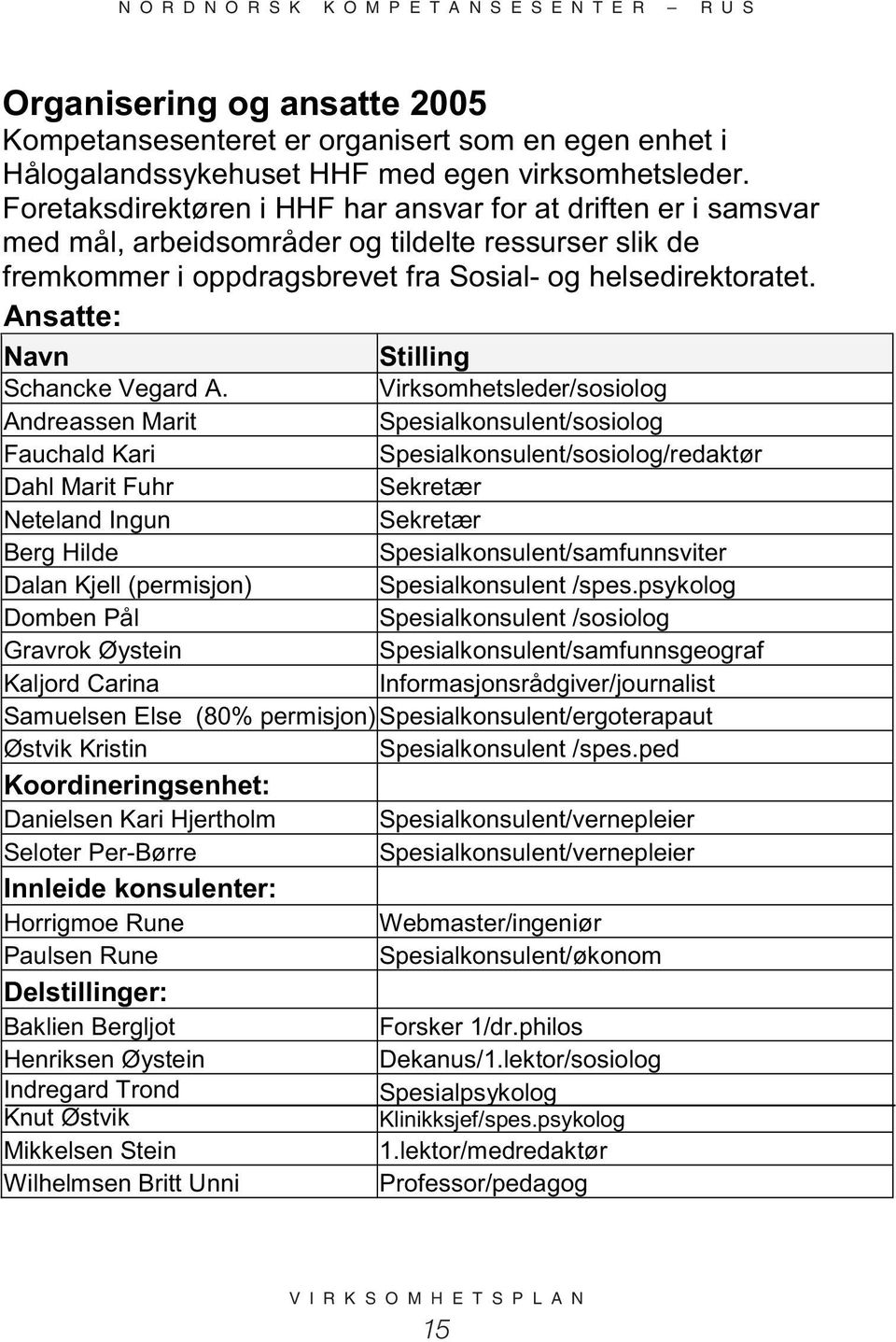 Ansatte: Navn Stilling Schancke Vegard A.