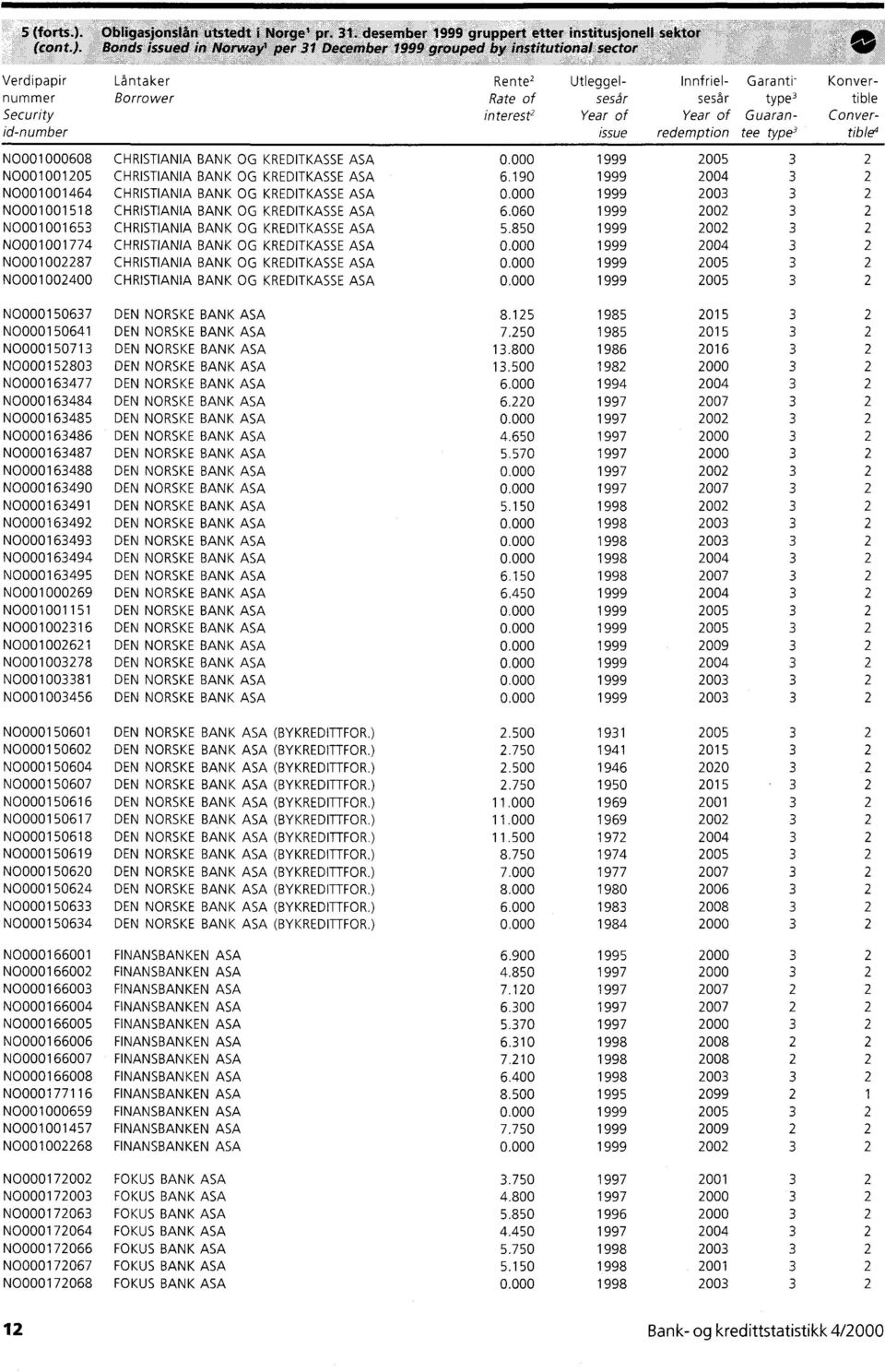 of Guaran- Converissue id-number redemption tee type3tible4 0.